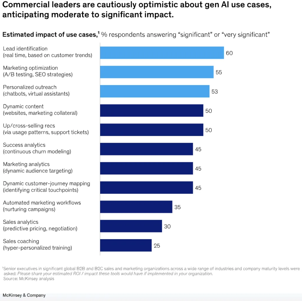 Opinia leaderów na temat AI Opis badań opinii nad AI