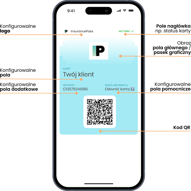 API do kart lojalnościowych: przykładowy układ karty